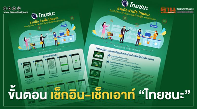 www.ไทยชนะ.com ขั้นตอน เช็กอิน-เช็กเอาท์ ร้านค้า www.ไทยชนะ.com ขั้นตอน เช็กอิน-เช็กเอาท์ ร้านค้า
