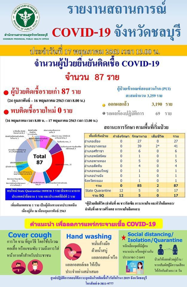 บางแสนหลังคลายล็อกดาวน์