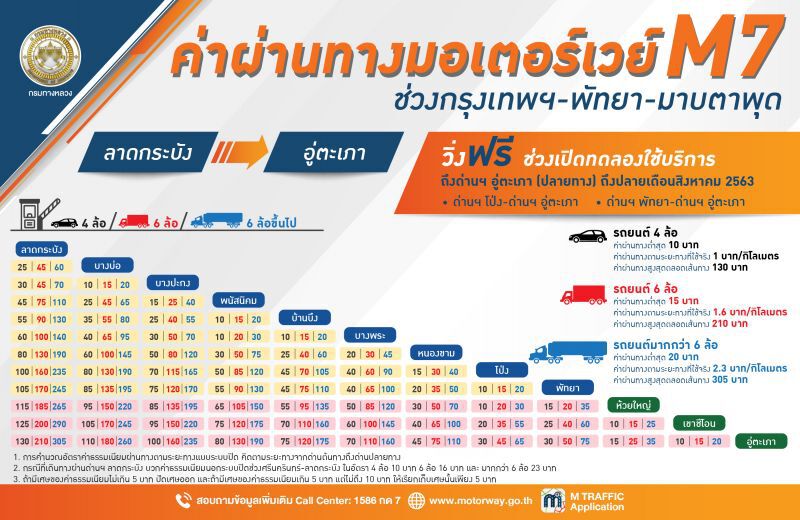 22พ.ค.เปิดทดลองใช้ฟรีมอเตอร์เวย์สาย7 “พัทยา-มาบตาพุด” 