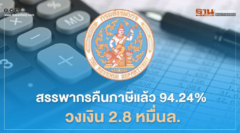 สรรพากรคืนภาษีแล้ว 94.24 % วงเงิน 2.8 หมื่นล้าน