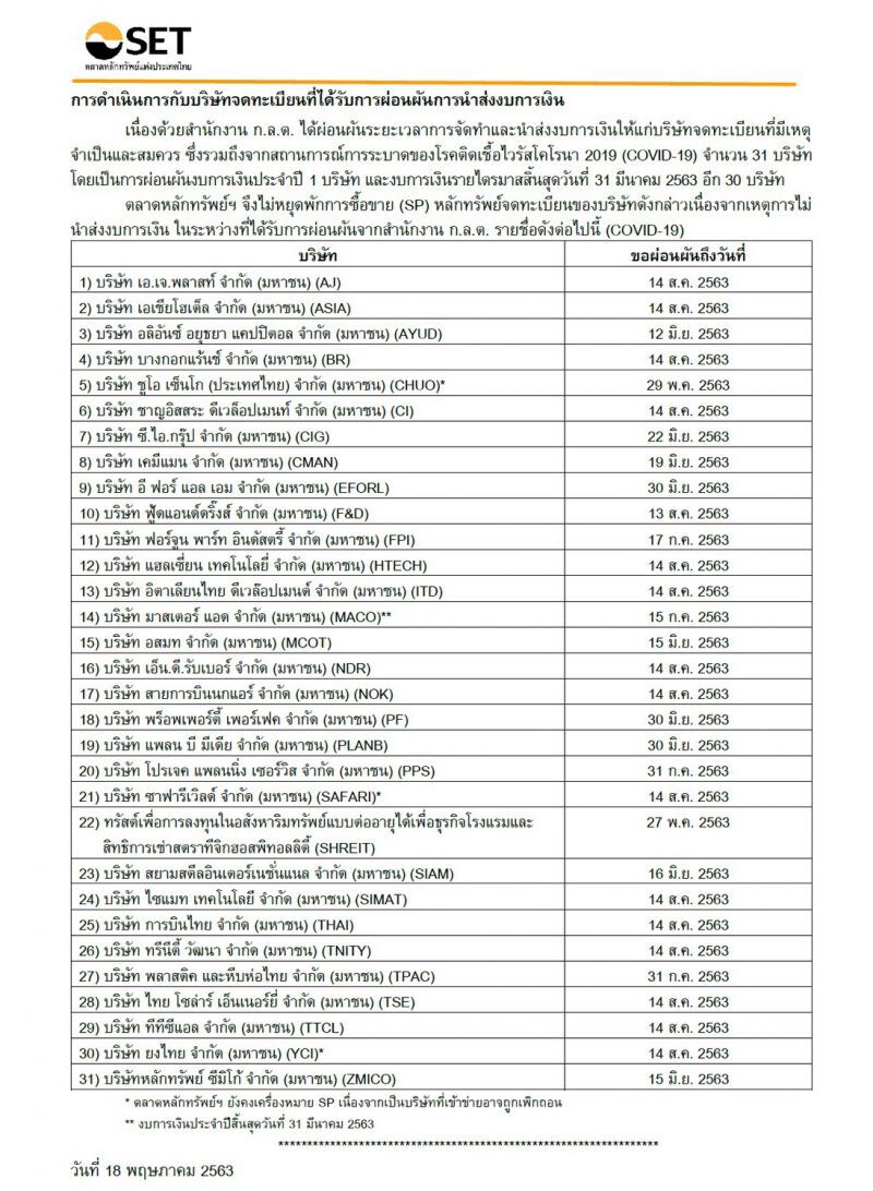 ตลท.ไม่ขึ้น SP 31 บจ. ผ่อนผันส่งงบการเงิน 