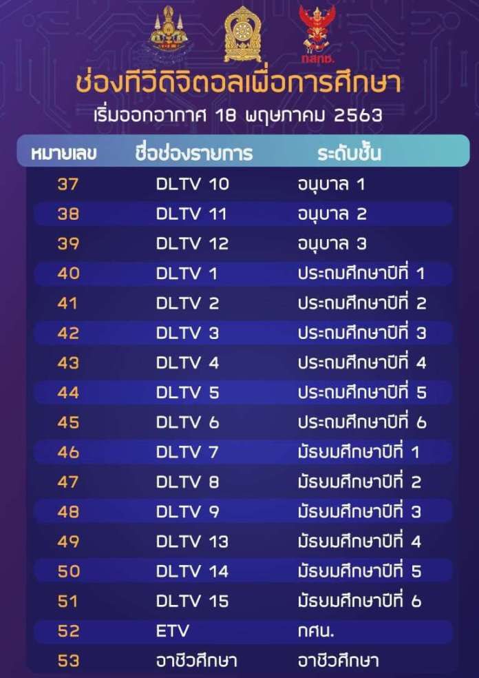 "เรียนออนไลน์" ทำเมืองคอนวุ่น แห่ซื้อกล่องทีวีให้ลูกหลาน