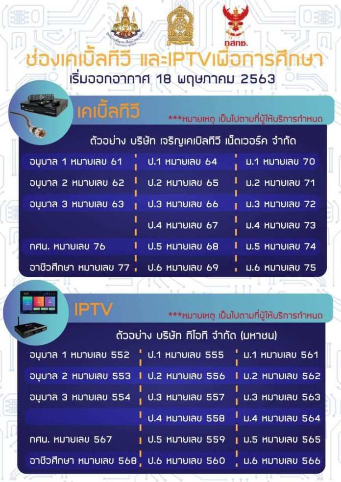 "เรียนออนไลน์" ทำเมืองคอนวุ่น แห่ซื้อกล่องทีวีให้ลูกหลาน
