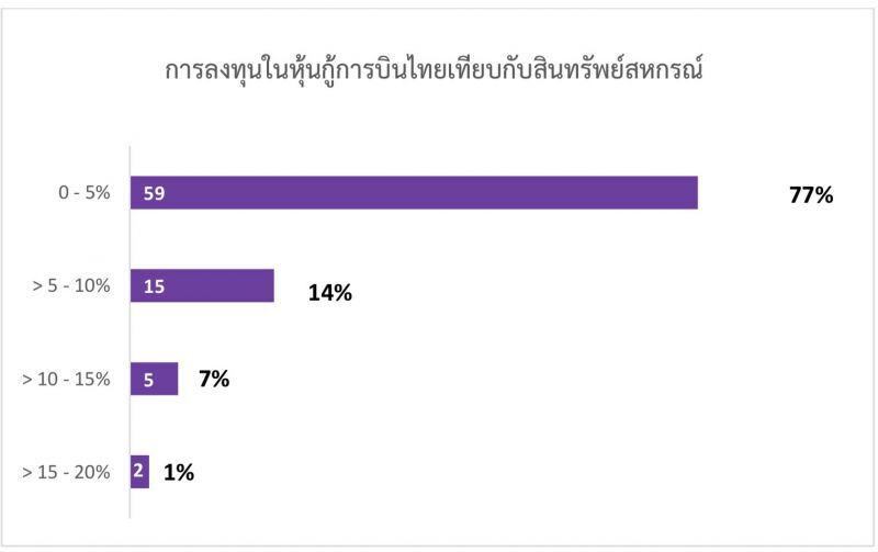 พรุ่งนี้ชัดเจนแผนดูแล 82 สหกรณ์ออมทรัพย์ เจ้าหนี้ หุ้นกู้ "การบินไทย"