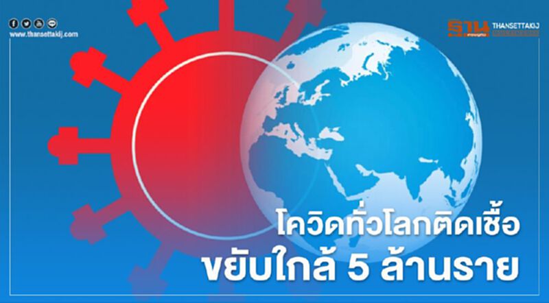 โควิดทั่วโลกติดเชื้อขยับใกล้5ล้านรายจับตาสหรัฐฉุดไม่อยู่ โควิดทั่วโลกติดเชื้อขยับใกล้5ล้านรายจับตาสหรัฐฉุดไม่อยู่