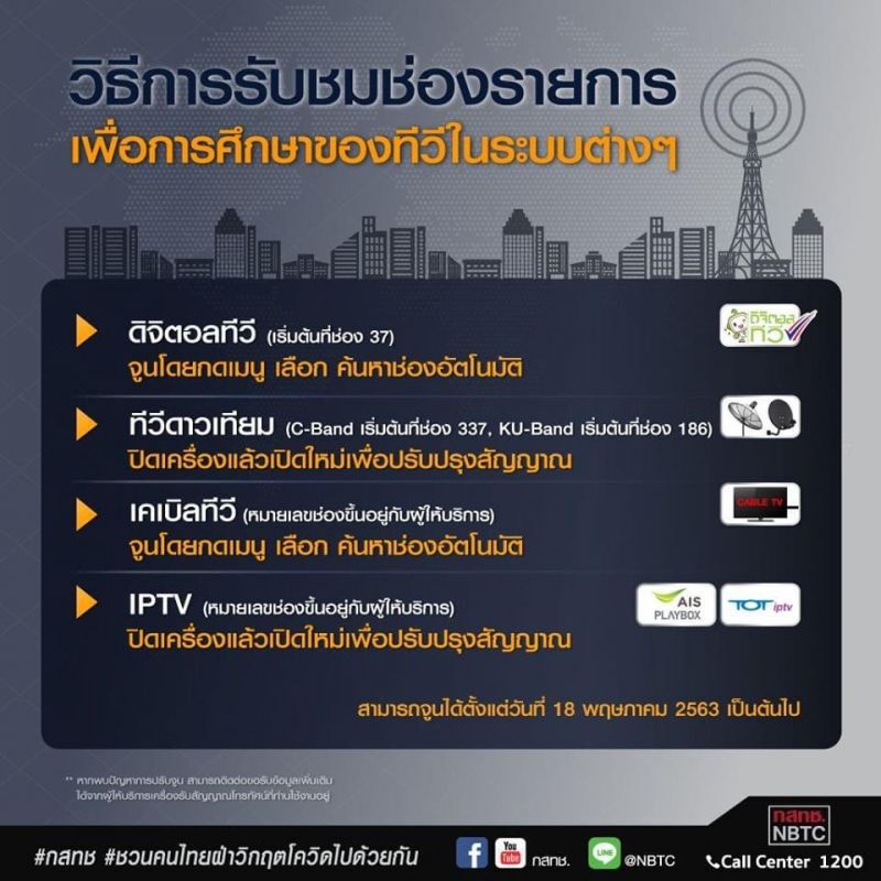 เรียนออนไลน์ สแกนช่องอย่างไรรับชมได้