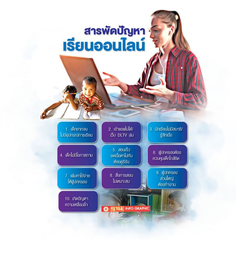 ‘เรียนออนไลน์’ ซํ้าเติมเหลื่อมลํ้า การศึกษาไทย 