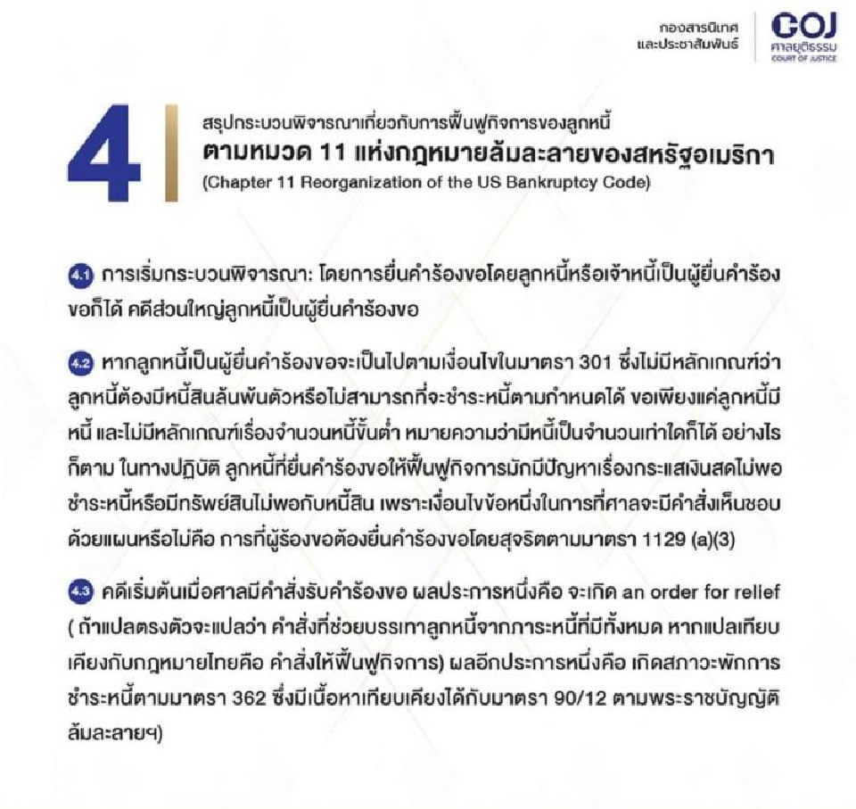 เปิดขั้นตอนยื่นฟื้นฟูลูกหนี้ในศาลไทย-สหรัฐ 
