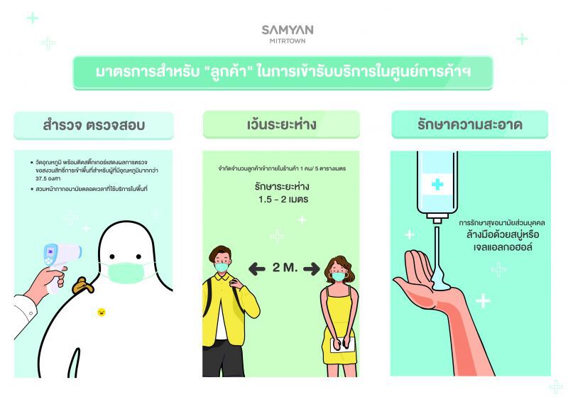 เปิดห้าง 22 พ.ค.  “สามย่านมิตรทาวน์”  เข้มรับ New Normal 