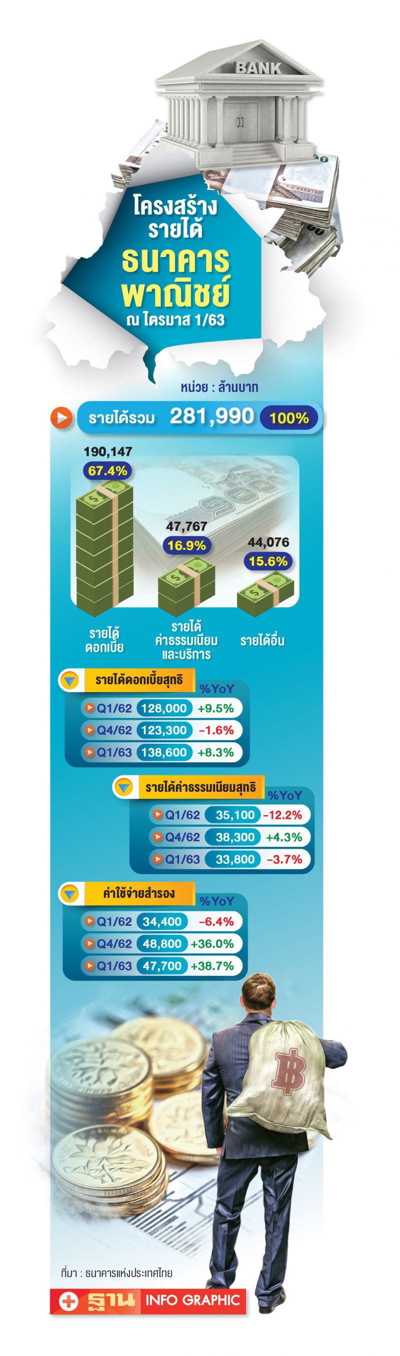 เงินกองทุน7 แสนล้านหนีซบแบงก์