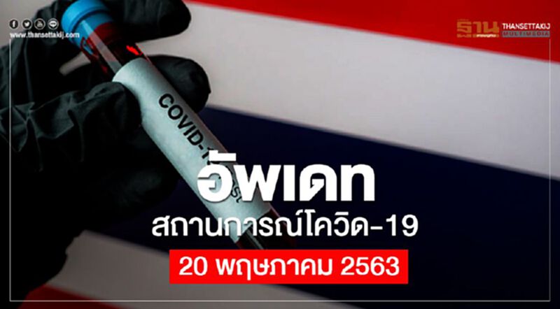 อัพเดทสถานการณ์โควิด 20 พฤษภาคม 2563 อัพเดทสถานการณ์โควิด 20 พฤษภาคม 2563