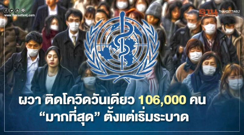 ผวา วันเดียวติดโควิด 106,000 คน “มากที่สุด” ตั้งแต่เริ่มระบาด ผวา วันเดียวติดโควิด 106,000 คน “มากที่สุด” ตั้งแต่เริ่มระบาด