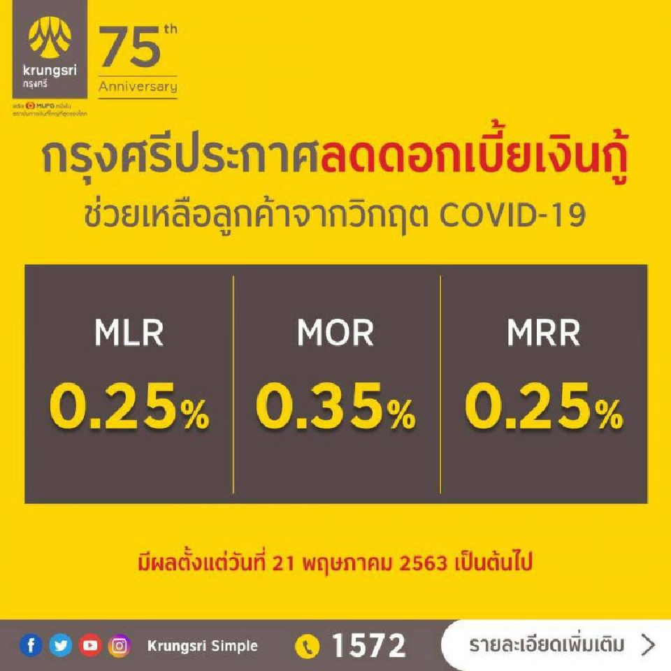 กรุงศรีประกาศลดอัตราดอกเบี้ยเงินกู้ MLR, MOR และ MRR   