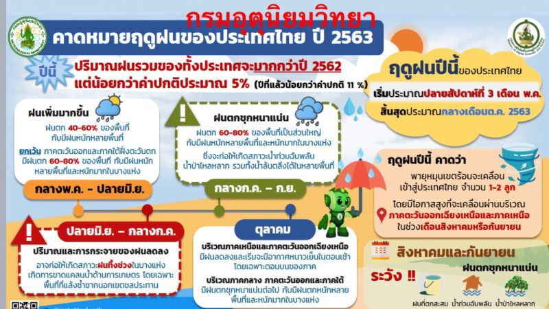 กรมชลฯ เน้นเก็บกักน้ำให้มากที่สุด