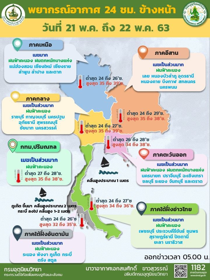 พายุ "อำพัน"อ่อนแรง แต่ไทยยังมีฝนตก