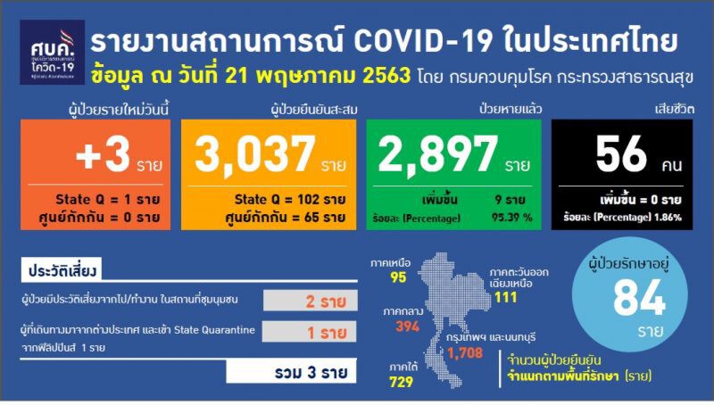 หมอทวีศิลป์ย้ำอีกครั้ง"การ์ดห้ามตก"