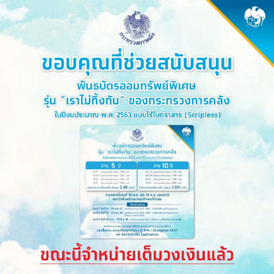 พันธบัตร "เราไม่ทิ้งกัน" ขายเกลี้ยง 5 หมื่นล้าน