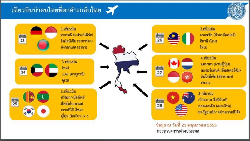 ศบค.ปิ๊งไอเดียดึงรร.-ร.พ.หรูสถานที่กักตัวทางเลือกใหม่