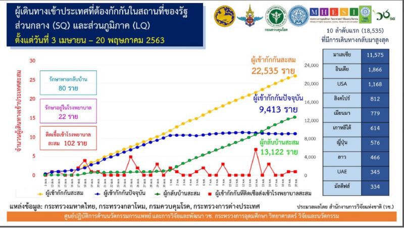 ศบค.ปิ๊งไอเดียดึงรร.-ร.พ.หรูสถานที่กักตัวทางเลือกใหม่