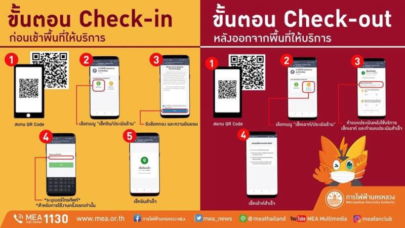 www.ไทยชนะ.com "MEA" เปิดให้ผู้ใช้บริการลงทะเบียน 