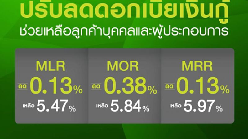 กสิกรไทย ลดดอกเบี้ยเงินกู้ทั้ง 3 ประเภทลง 0.13%-0.38% กสิกรไทย ลดดอกเบี้ยเงินกู้ทั้ง 3 ประเภทลง 0.13%-0.38%