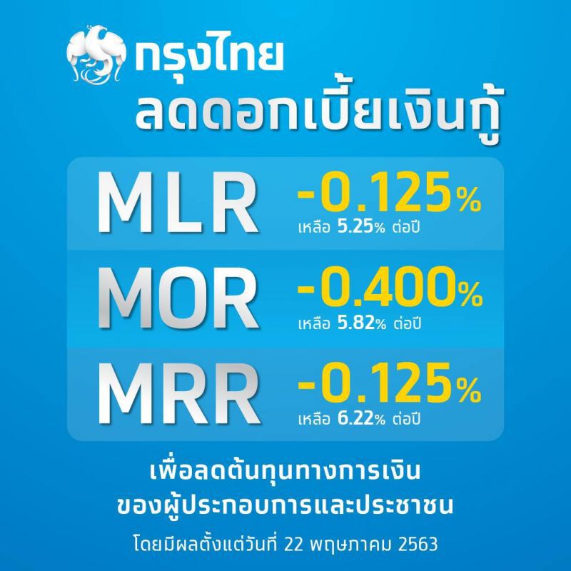 กรุงไทยลดดอกเบี้ยเงินกู้ 3 ประเภท  ช่วยผู้ประกอบการและประชาชน