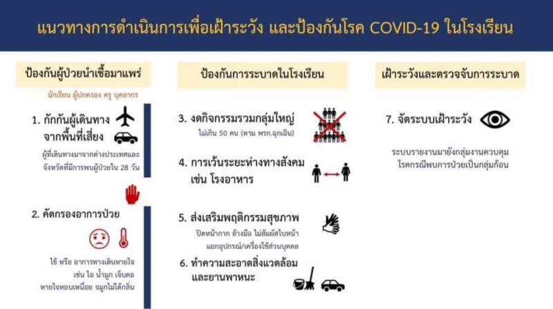 เชียงใหม่เปิด 3 แนวทางรับมือโควิดก่อนเปิดเทอม