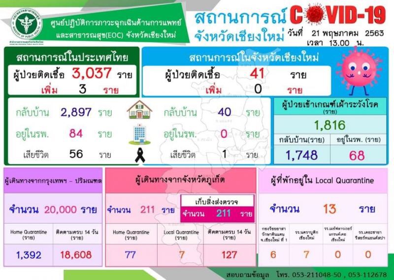 เชียงใหม่เปิด 3 แนวทางรับมือโควิดก่อนเปิดเทอม