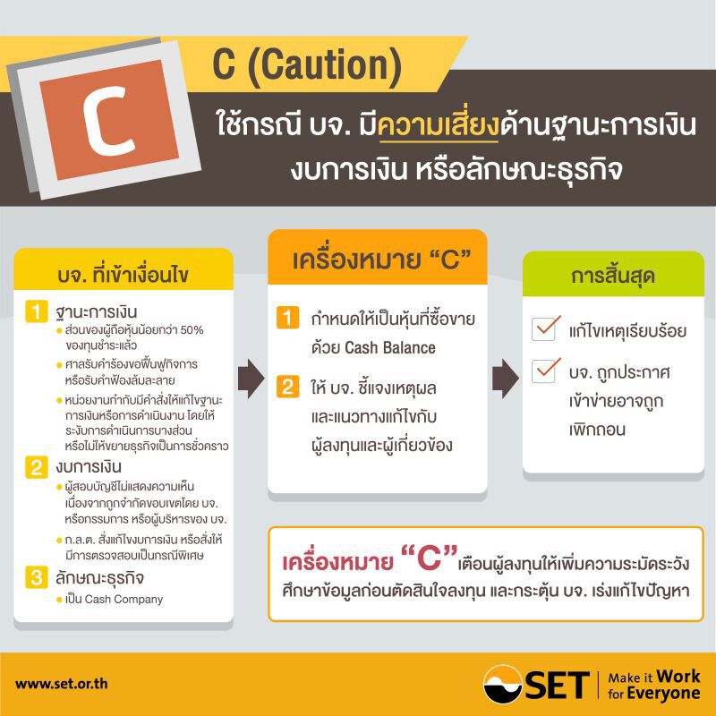 ตลท.ตอบข้อสงสัย แนวทางปฏิบัติของบจ.เมื่อเข้าสู่กระบวนการฟื้นฟูกิจการ