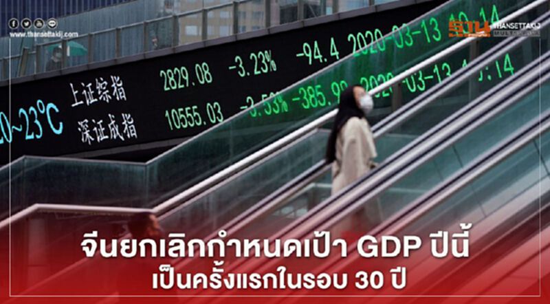 จีนยกเลิกกำหนดเป้า GDP ปีนี้ เป็นครั้งแรกในรอบ 30 ปี จีนยกเลิกกำหนดเป้า GDP ปีนี้ เป็นครั้งแรกในรอบ 30 ปี