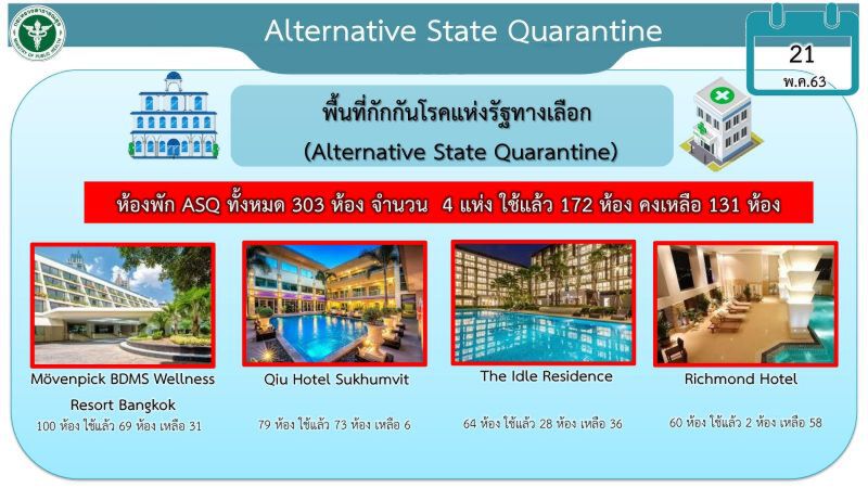 สธ.ผนึกAirbnbหนุนที่พักบุคลากรด่านหน้าโควิด 