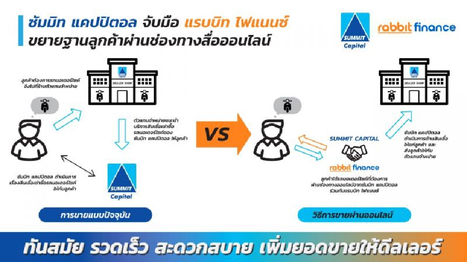 ซัมมิทฯจับมือแรบบิทขยายฐานลูกค้าผ่านออนไลน์