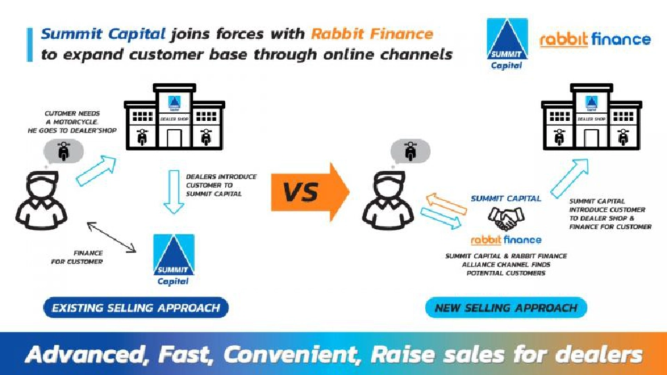 ซัมมิทฯจับมือแรบบิทขยายฐานลูกค้าผ่านออนไลน์