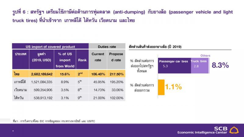 ทอง - อาวุธ ดันส่งออกเม.ย.ขยายตัว