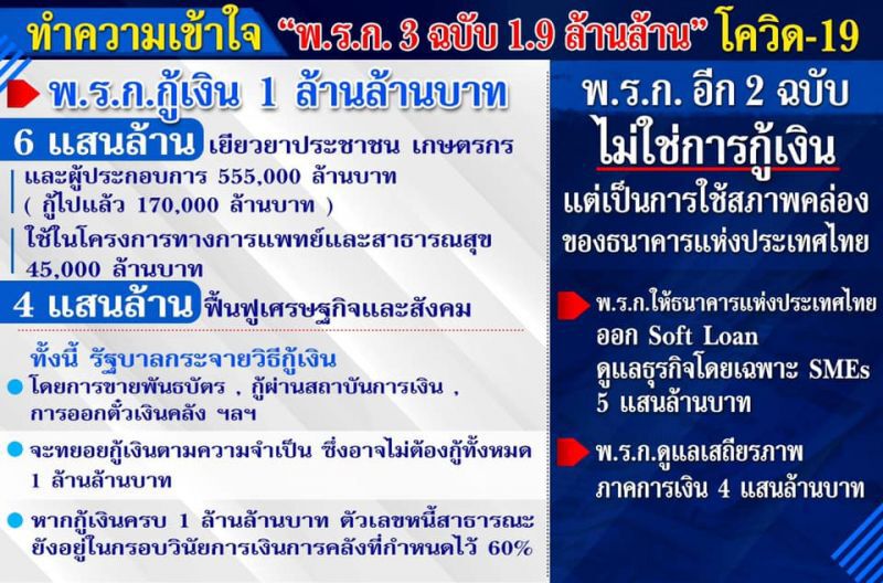 ไขข้อข้องใจ พรก.1.9 ล้านล้านบาท 