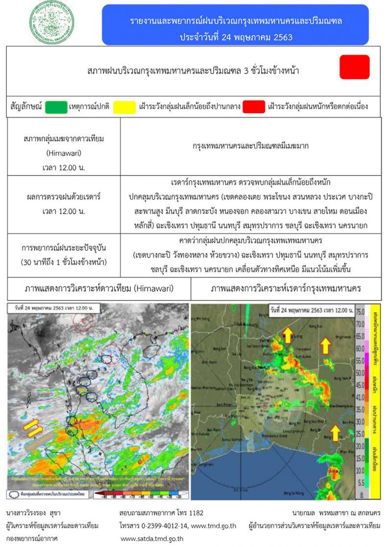 คนกรุง เตรียมรับมือ ฝนถล่ม