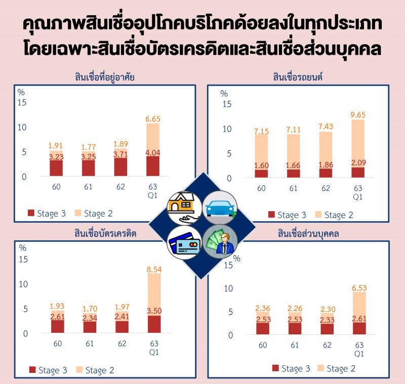 สแกนหนี้ครัวเรือนจับเทรนด์วัย GENก่อหนี้