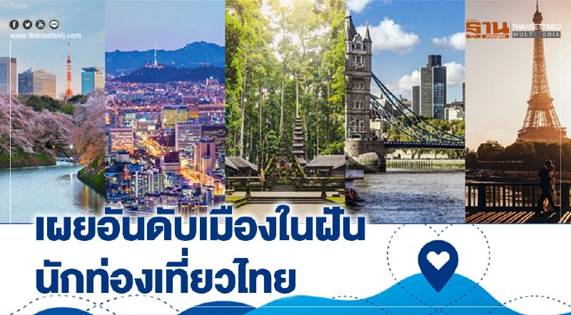 Booking.com เผยอันดับเมืองในฝันนักท่องเที่ยวไทย Booking.com เผยอันดับเมืองในฝันนักท่องเที่ยวไทย