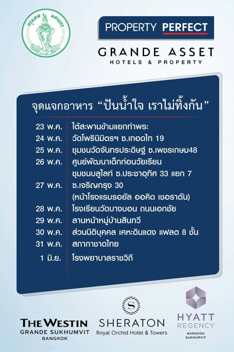 พร็อพเพอร์ตี้ เพอร์เฟค และ แกรนด์ แอสเสท จัดโครงการ “ปันน้ำใจ เราไม่ทิ้งกัน” 