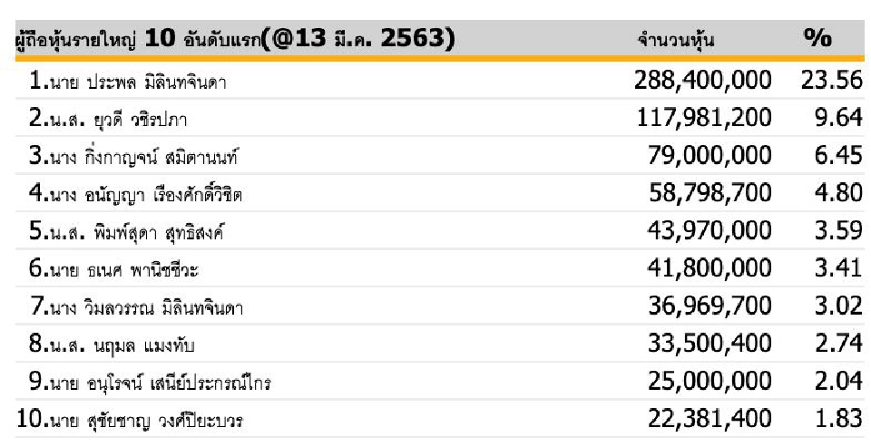 ตลาดหลักทรัพย์ขึ้น SP หุ้น AEC 