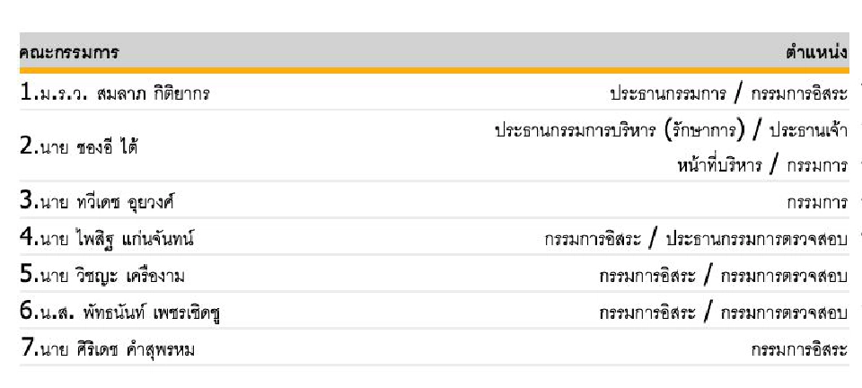 ตลาดหลักทรัพย์ขึ้น SP หุ้น AEC 