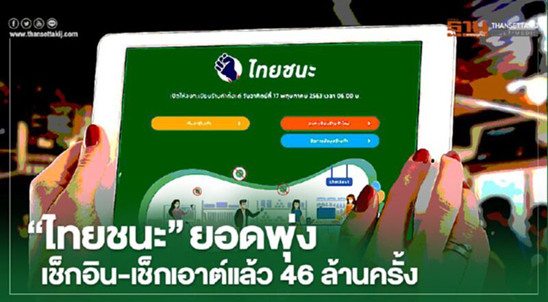 “ไทยชนะ” ยอดพุ่ง เช็กอิน-เช็กเอาท์แล้ว 46 ล้านครั้ง “ไทยชนะ” ยอดพุ่ง เช็กอิน-เช็กเอาท์แล้ว 46 ล้านครั้ง