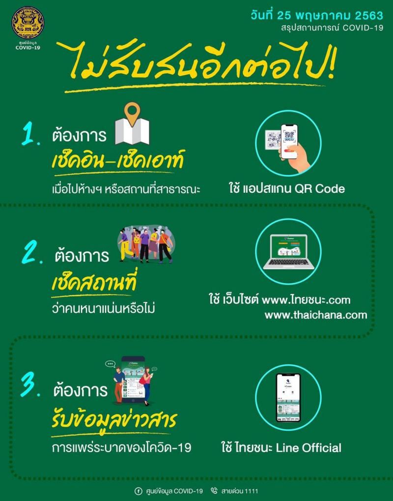 www.ไทยชนะ.com ศบค.ย้ำไม่เคยส่ง SMS ลิงก์ดาวน์โหลด