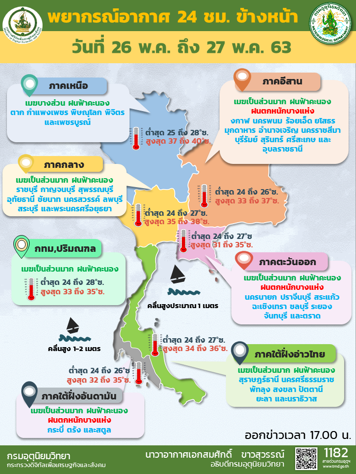 กรุงเทพ-ปริมณฑลเตรียมรับมือฝนตก