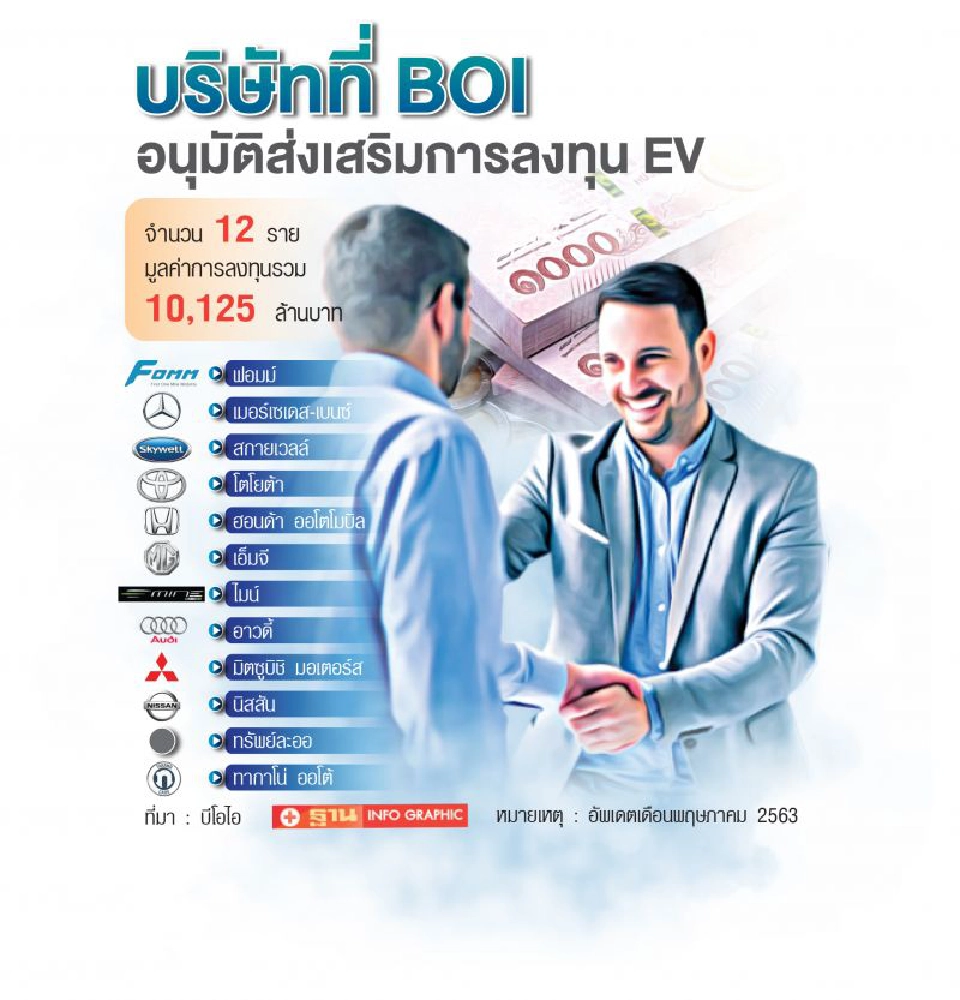 ฺBenz EQC เลื่อนขายปีหน้า-ค่ายรถลงทุน EV ในไทย ทะลุหมื่นล้านบาท