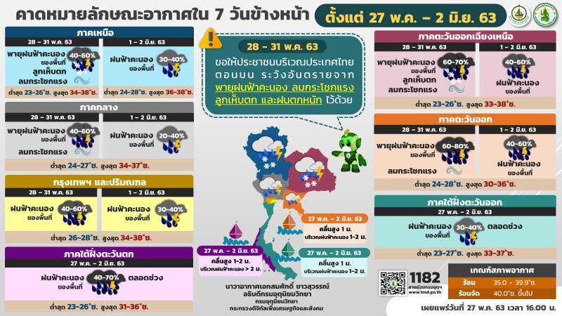 เตือนไทยฝนตกต่อเนื่อง 28-31 พ.ค.