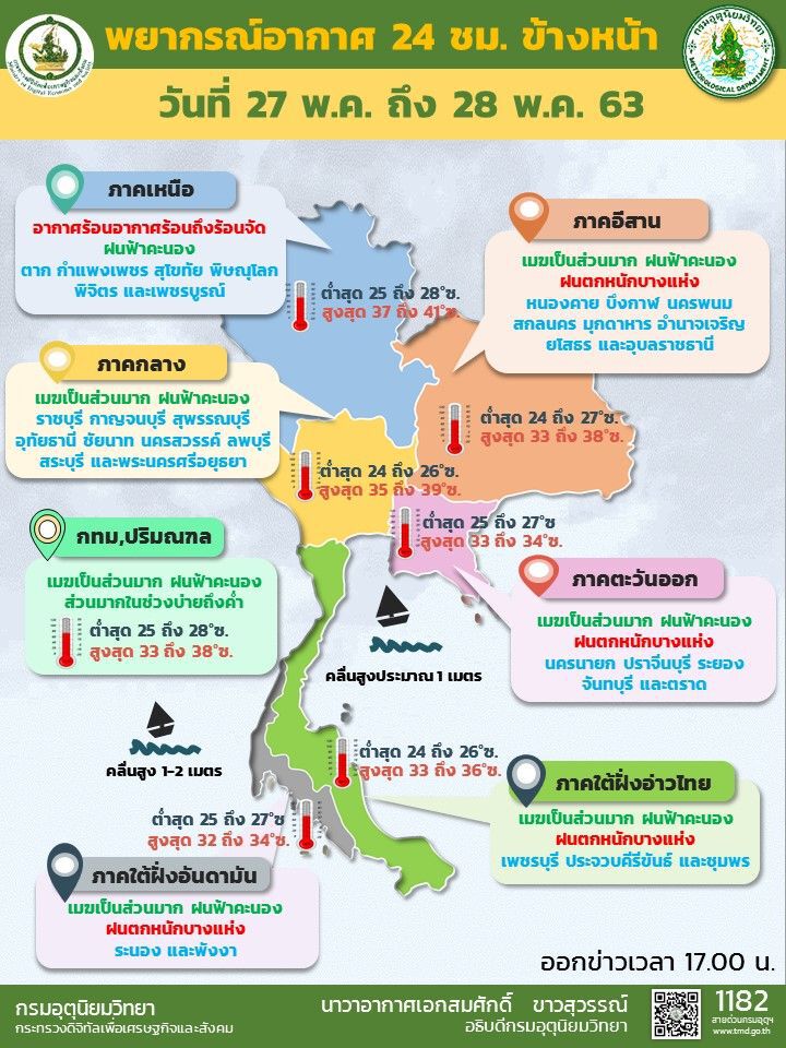 เตือนไทยฝนตกต่อเนื่อง 28-31 พ.ค.