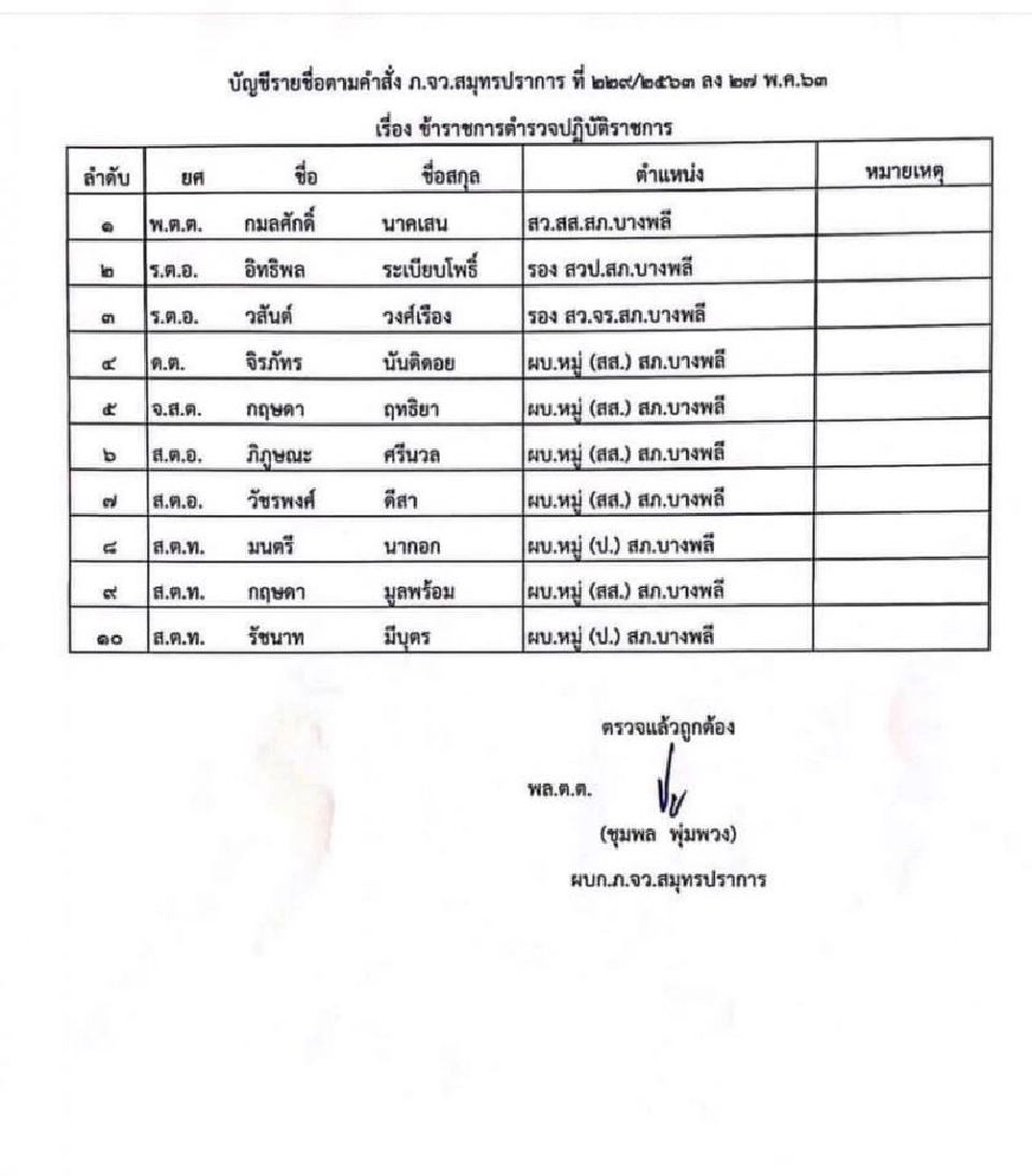 สั่ง เด้ง 10 ตำรวจ บางพลี โดนร้องเรียนเรียกเงินแสน แลกปล่อยตัว