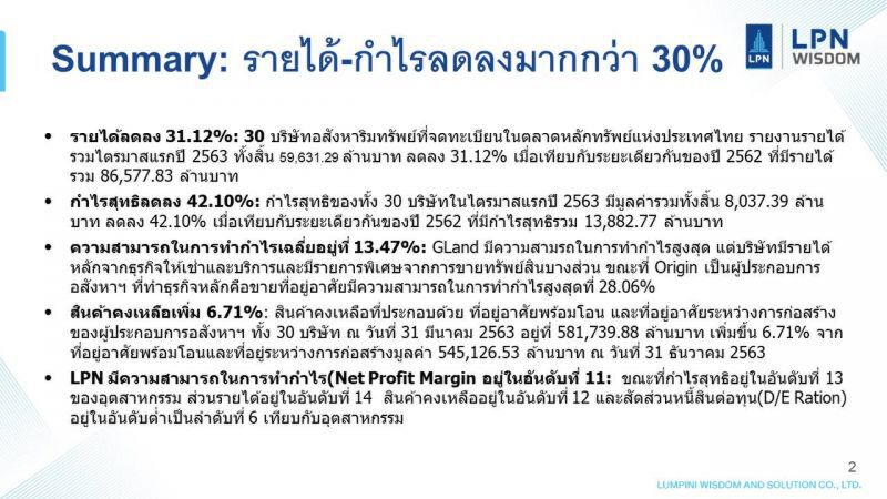 วิจัย LPN คาดตลาดอสังหาฯ  ฟื้นครึ่งหลัง ปี 2563