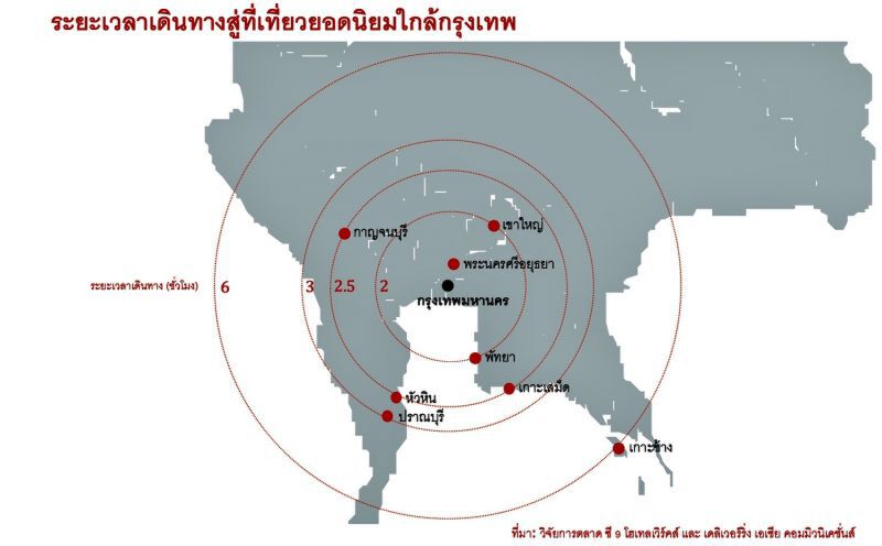 8 เมืองท็อปฮิตคนกรุงเทพฯพร้อมสตาร์ตรถเที่ยว